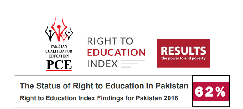 Right to Education Index