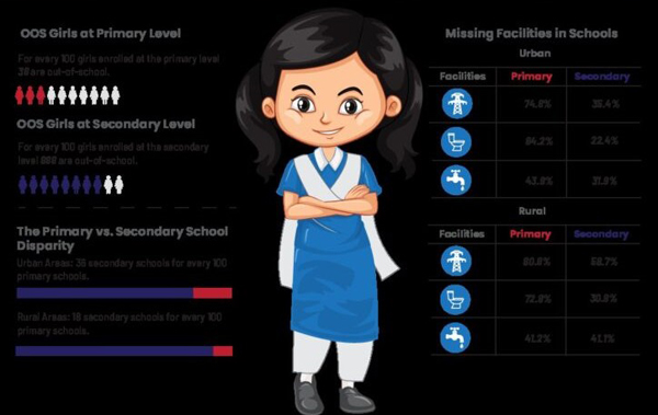Bringing All the Girls to School - National and Provincial Factsheets
