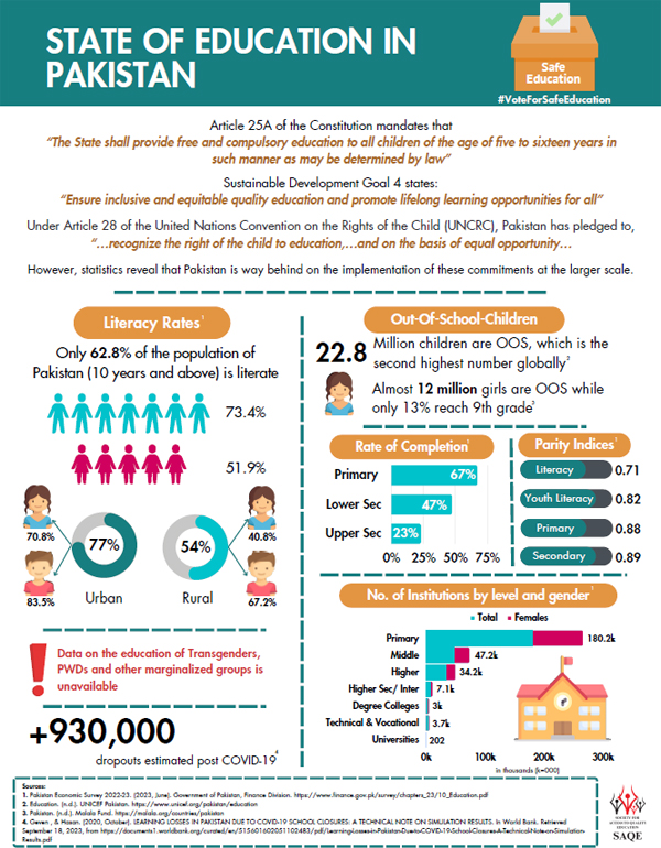 State of Education in Pakistan - Factsheet”